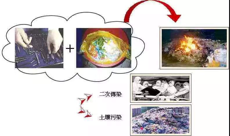 高壓滅菌器做九管法時如何避免氣泡殘留在培養(yǎng)基(圖1) 高壓滅菌器做九管法時如何避免氣泡殘留在培養(yǎng)基(圖1)